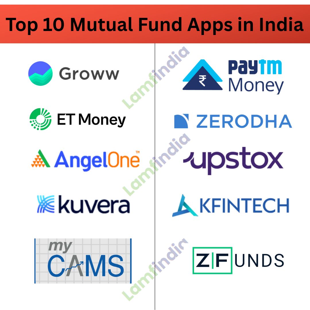 Best Mutual Fund Apps in India (2025) – Top 10 Picks for Smart Investors