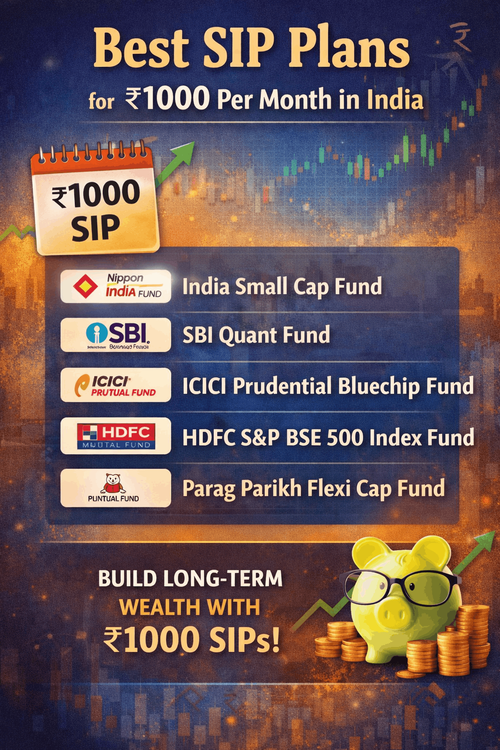 Best SIP Plans for ₹1000 Per Month in India (2026)